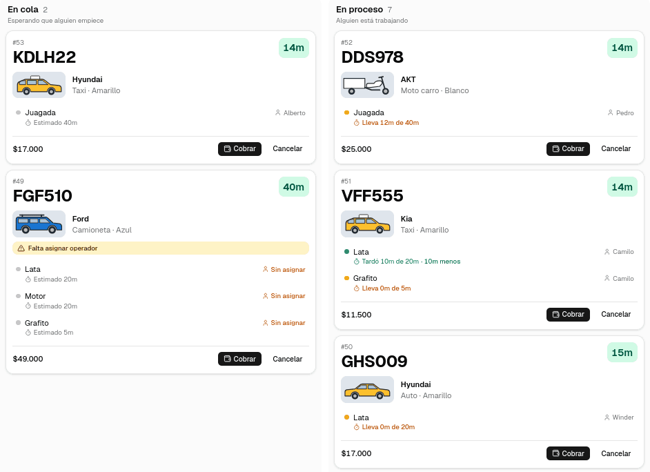 Cola de QuickGo Washly con las órdenes en cola y en proceso: cada servicio con el operador que lo tiene, el tiempo que lleva frente al estimado y el aviso de una orden a la que todavía le falta operador.