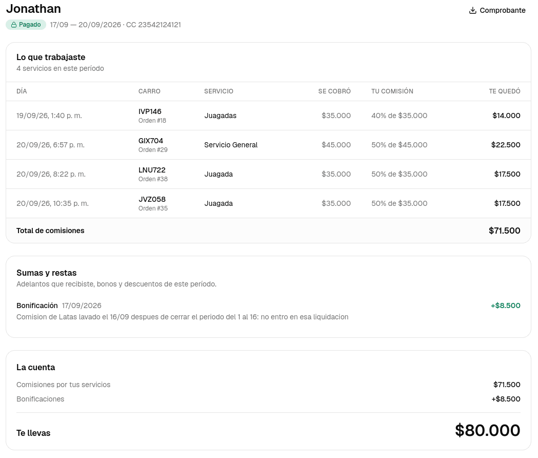 Liquidación de comisiones de un empleado: los servicios que hizo en el período con lo que se cobró y su comisión, una bonificación y el total que se lleva.